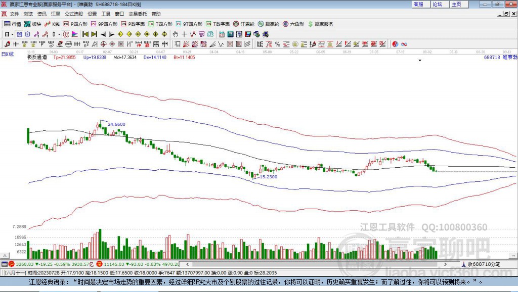 688718唯賽勃贏家極反通道工具 688718唯賽勃贏家極反通道工具