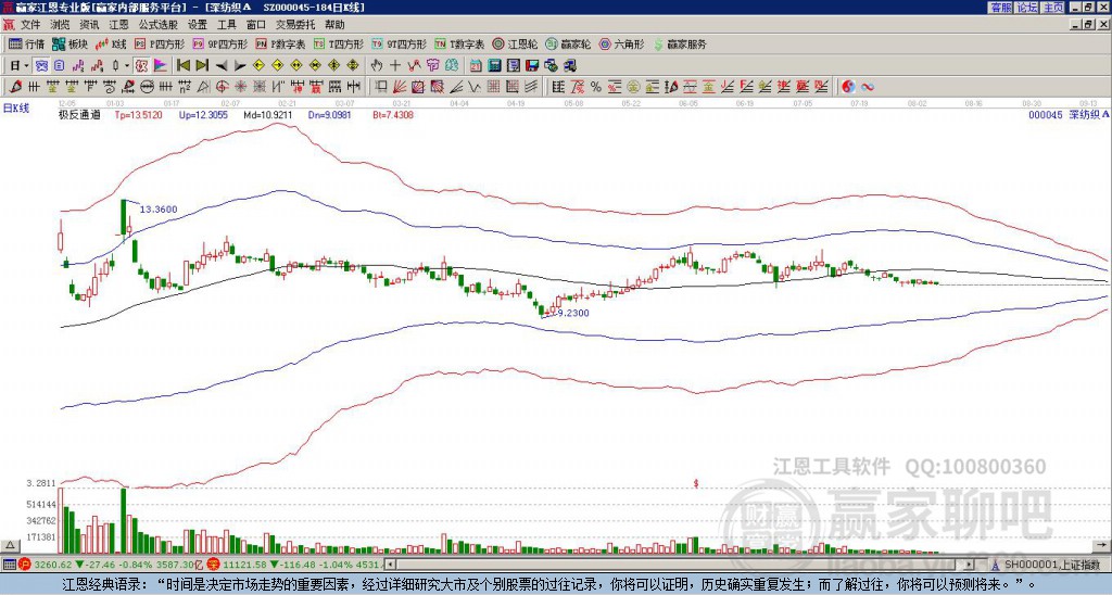 000045深紡織Ａ贏家極反通道工具