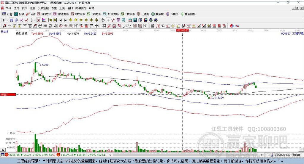 000863三湘印象贏家極反通道工具