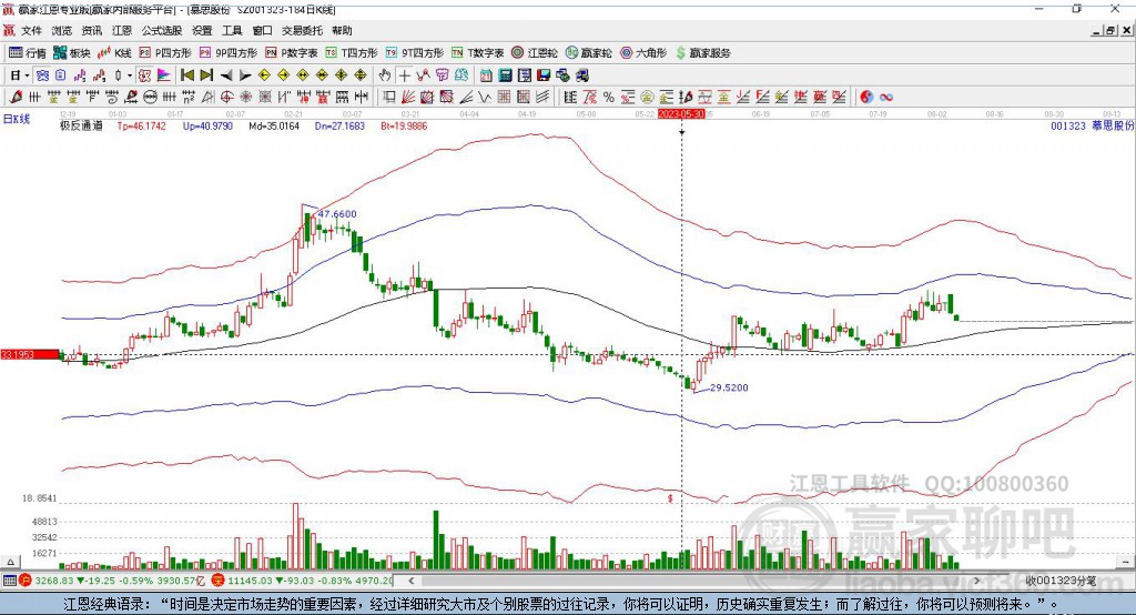 001323慕思股份贏家極反通道工具