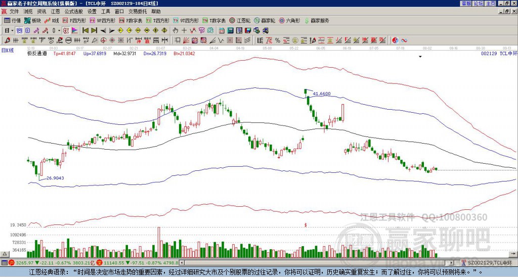 002129TCL中環(huán)贏家極反通道工具