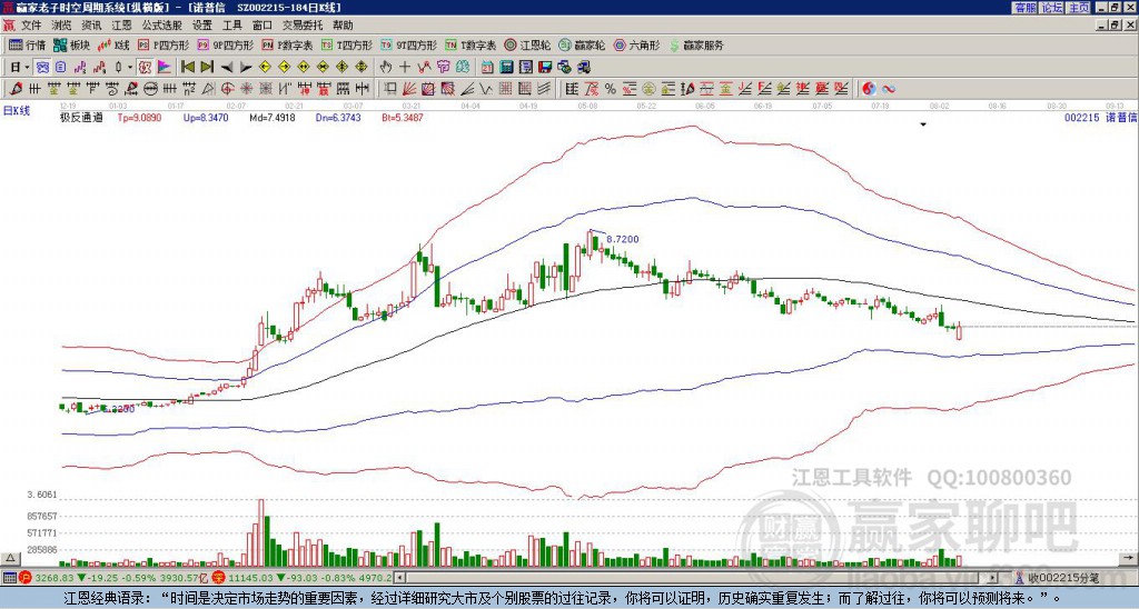 002215諾普信贏家極反通道工具 002215諾普信贏家極反通道工具