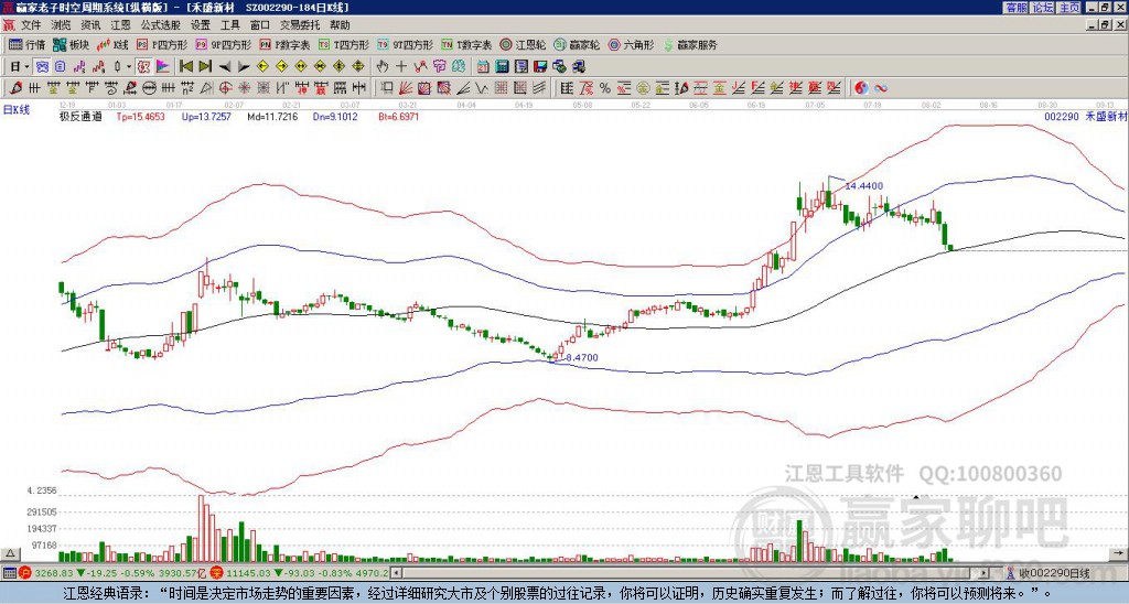 002290禾盛新材贏家極反通道工具