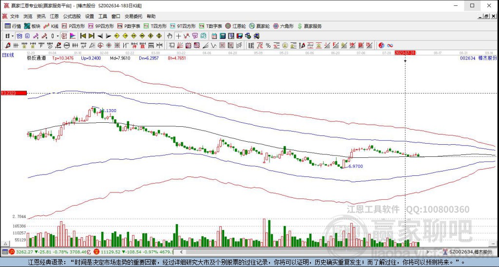 002634棒杰股份贏家極反通道工具