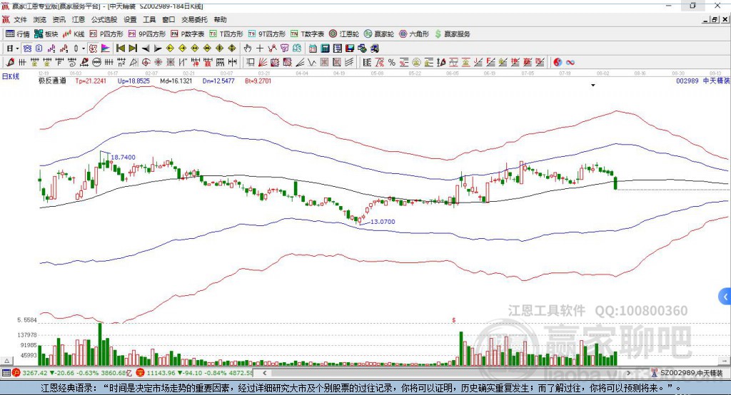 002989中天精裝贏家極反通道工具