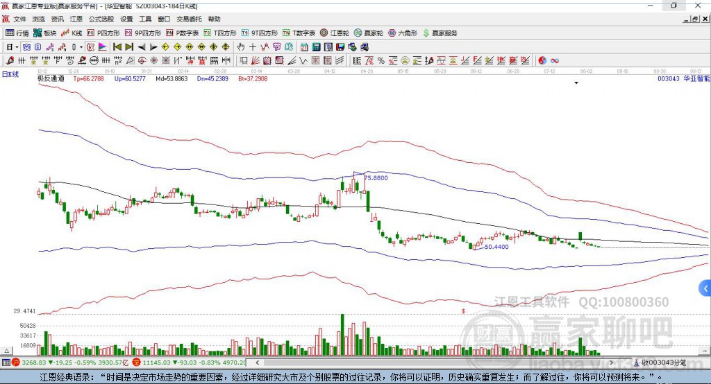 003043華亞智能贏家極反通道工具
