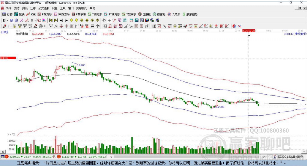 300132青松股份贏家極反通道工具