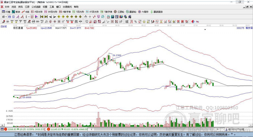 300275梅安森贏家極反通道工具