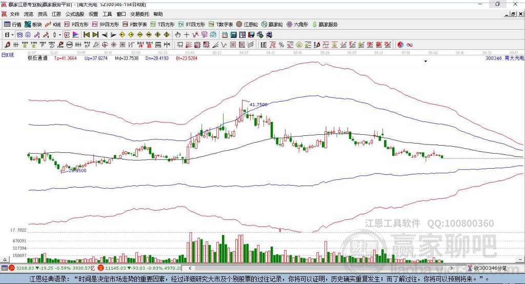 300346南大光電贏家極反通道工具