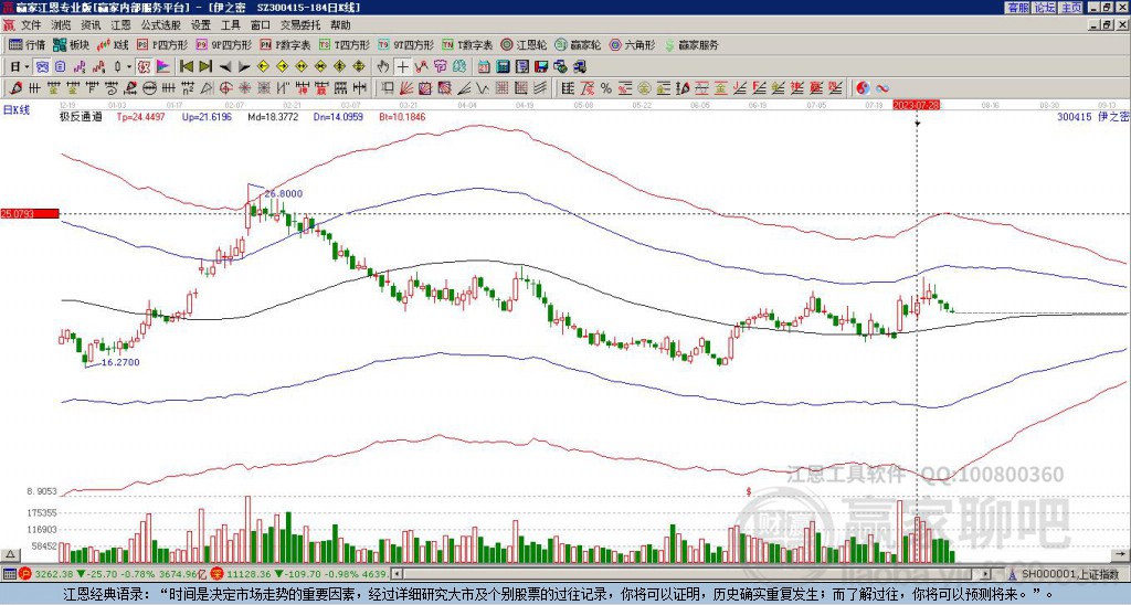 300415伊之密贏家極反通道工具