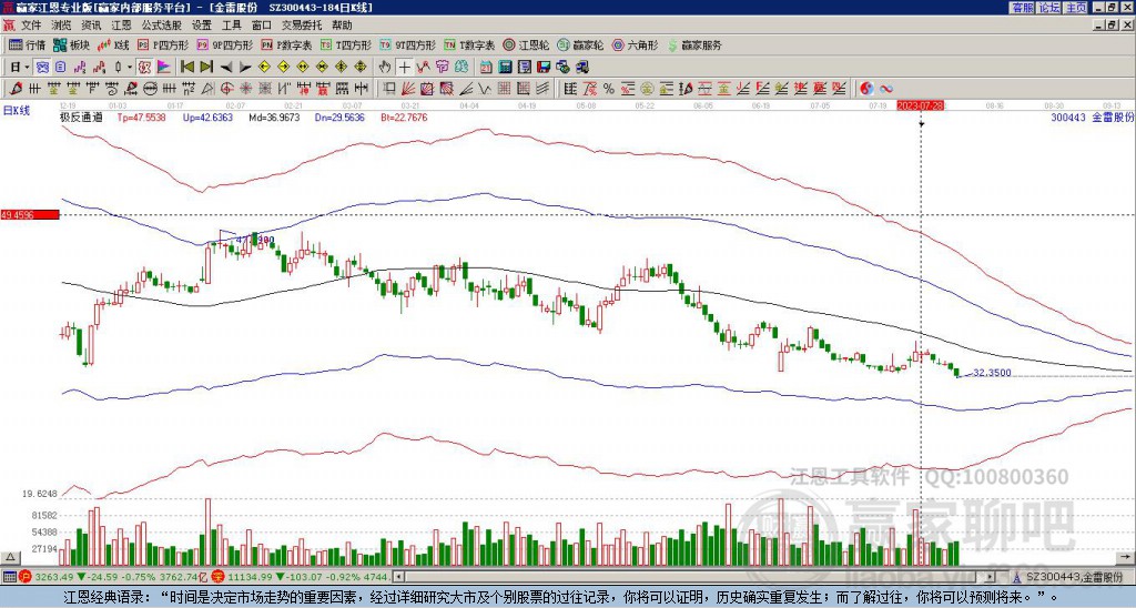 300443金雷股份贏家極反通道工具 300443金雷股份贏家極反通道工具
