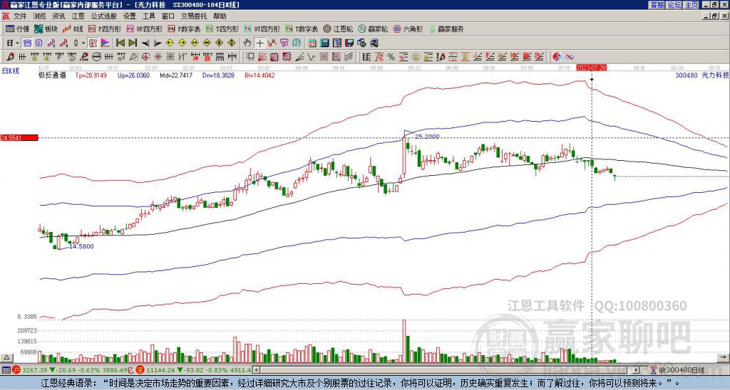 300480光力科技贏家極反通道工具 300480光力科技贏家極反通道工具