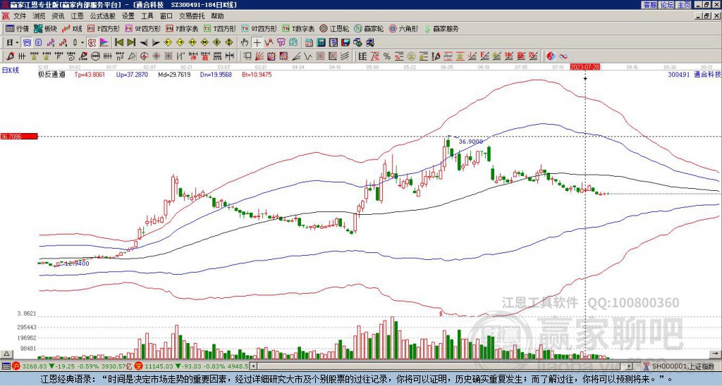 300491通合科技贏家極反通道工具