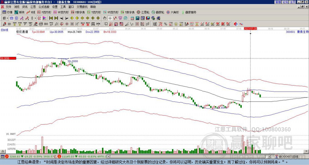 300601康泰生物贏家極反通道工具