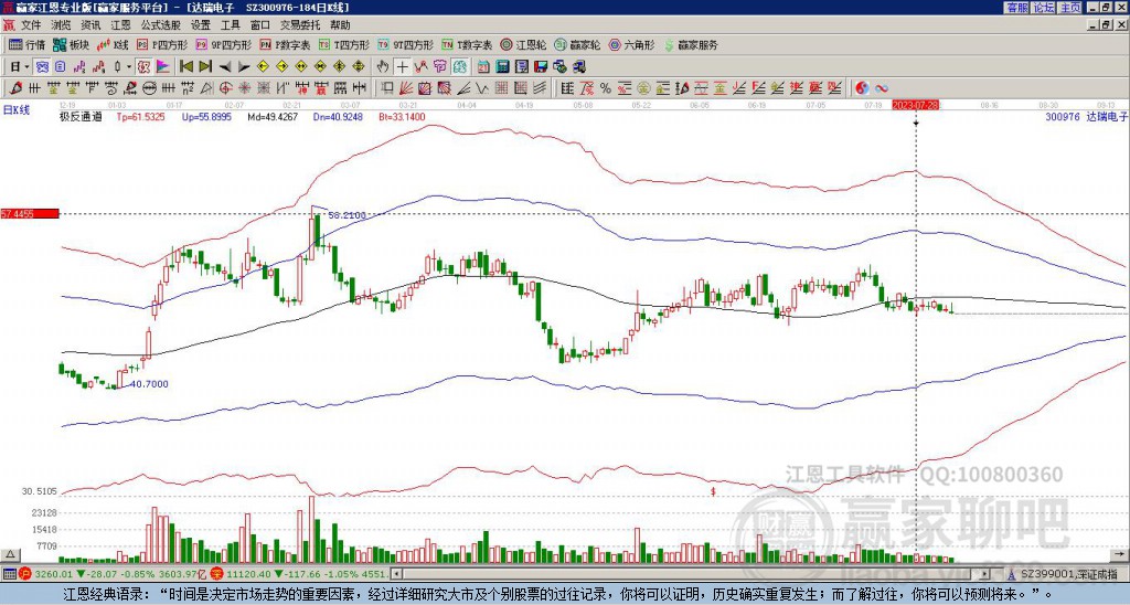 300976達(dá)瑞電子贏家極反通道工具