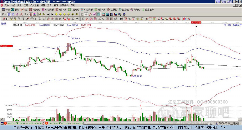 301012揚(yáng)電科技贏家極反通道工具