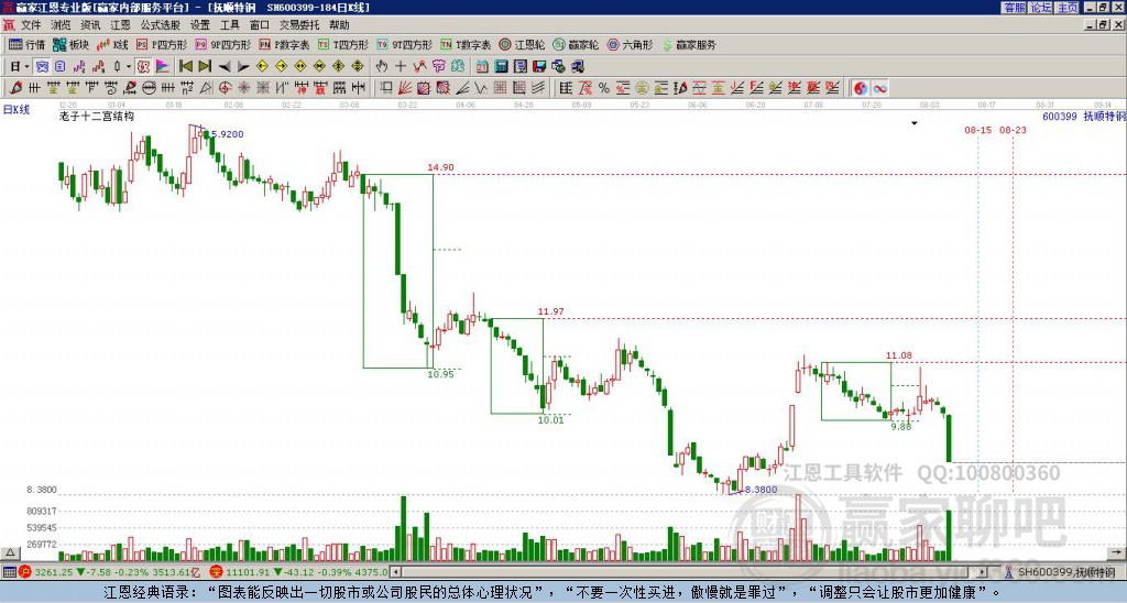 600399撫順特鋼贏家十二宮工具 600399撫順特鋼贏家十二宮工具
