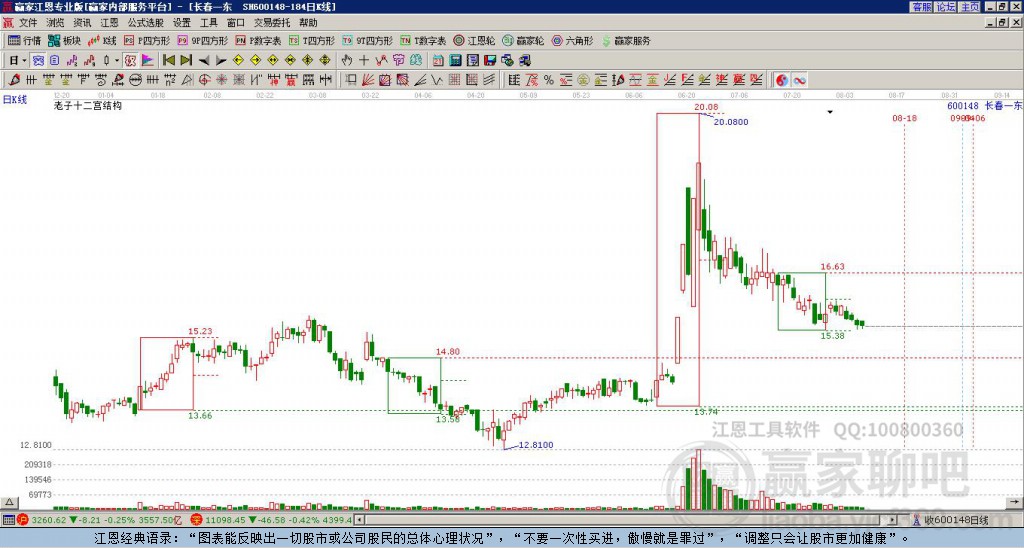 600148長(zhǎng)春一東贏家十二宮工具 600148長(zhǎng)春一東贏家十二宮工具