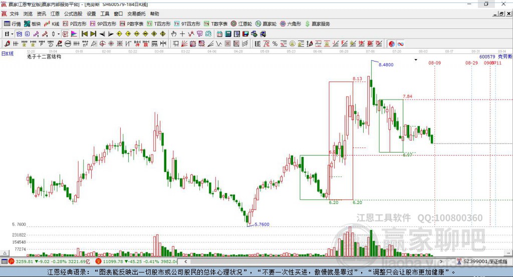 600579克勞斯贏家十二宮工具