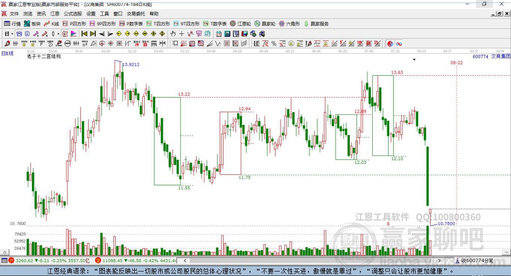 600774漢商集團贏家十二宮工具 600774漢商集團贏家十二宮工具