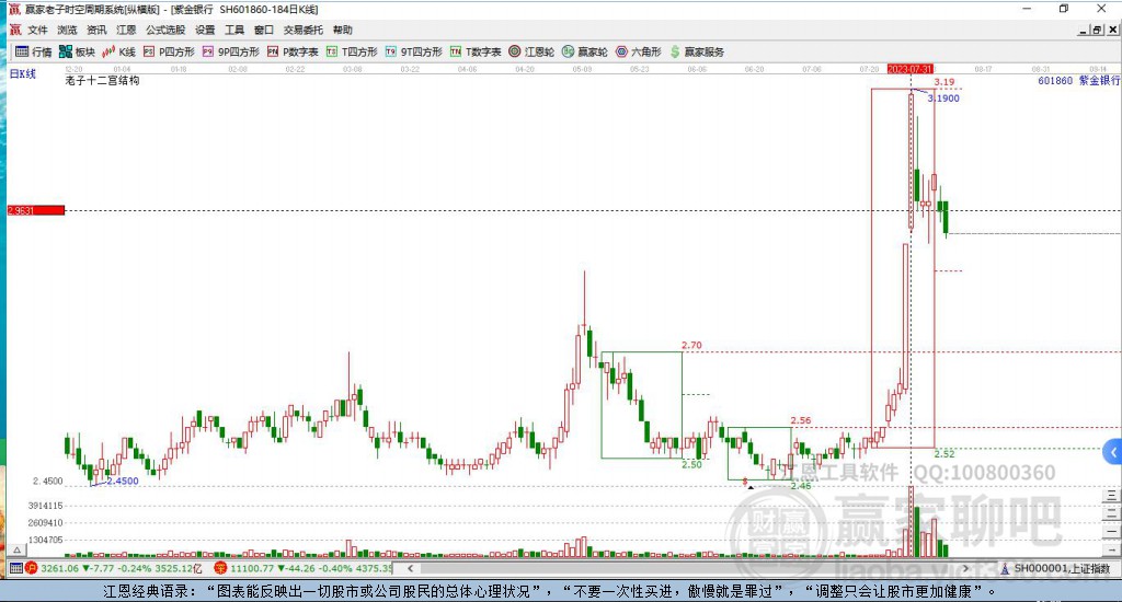 601860紫金銀行贏家十二宮工具