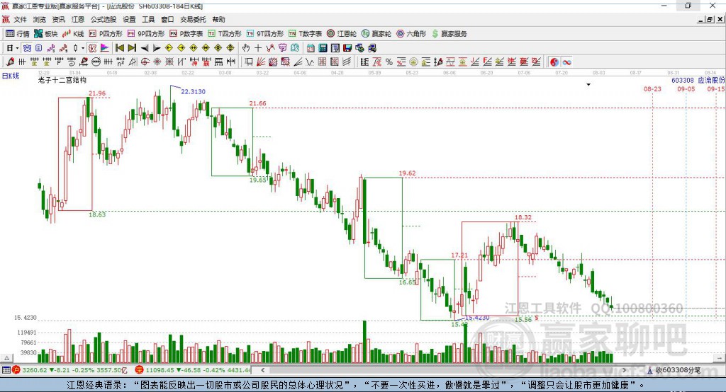 603308應流股份贏家十二宮工具 603308應流股份贏家十二宮工具