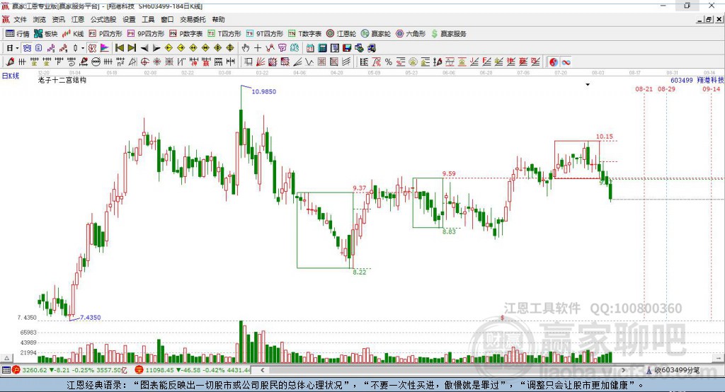 603499翔港科技贏家十二宮工具