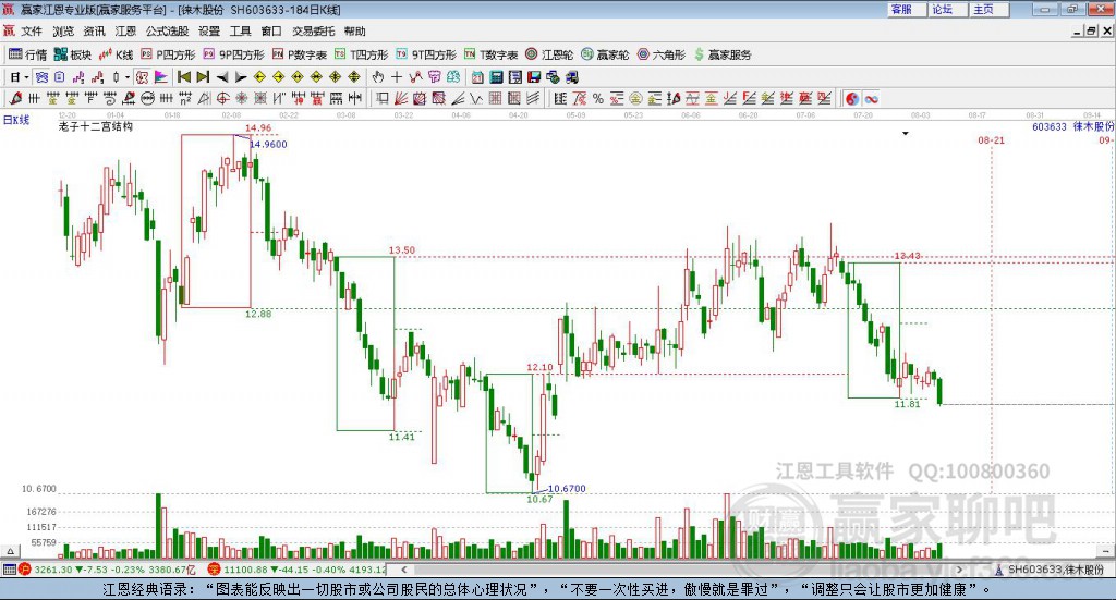 603633徠木股份贏家十二宮工具