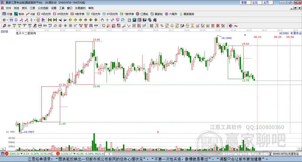 603950長源東谷贏家十二宮工具 603950長源東谷贏家十二宮工具