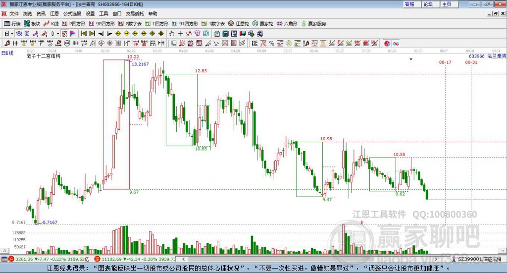 603966法蘭泰克贏家十二宮工具