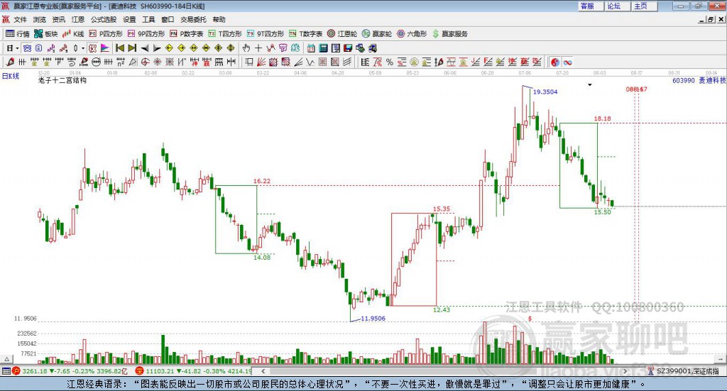 603990麥迪科技贏家十二宮工具