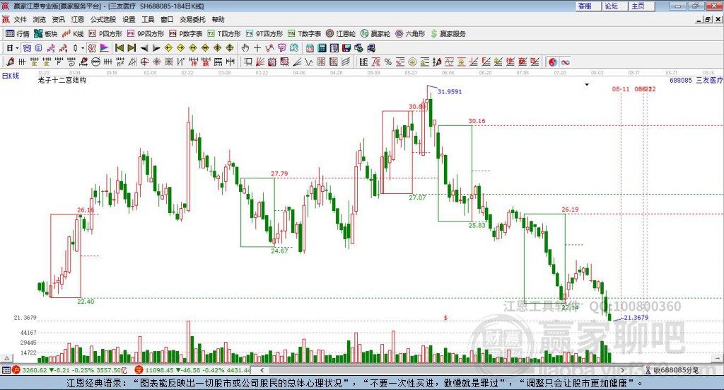 688085三友醫(yī)療贏家十二宮工具 688085三友醫(yī)療贏家十二宮工具