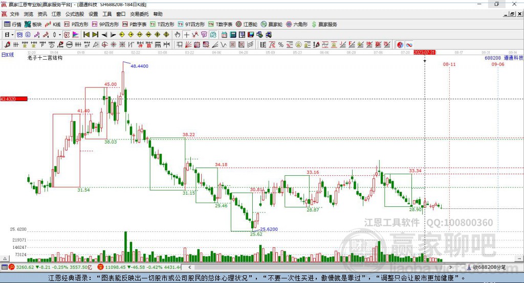 688208道通科技贏家十二宮工具 688208道通科技贏家十二宮工具