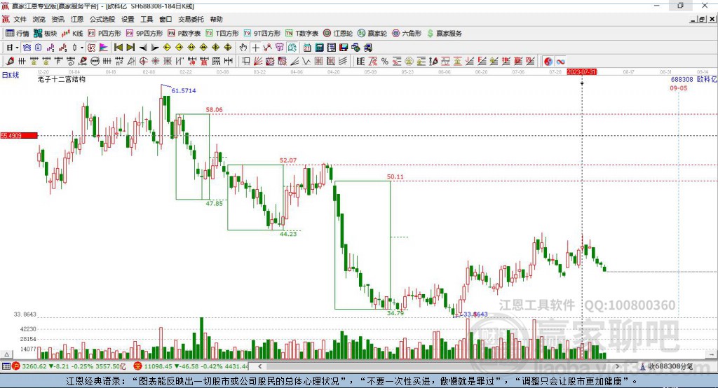 688308歐科億贏家十二宮工具 688308歐科億贏家十二宮工具