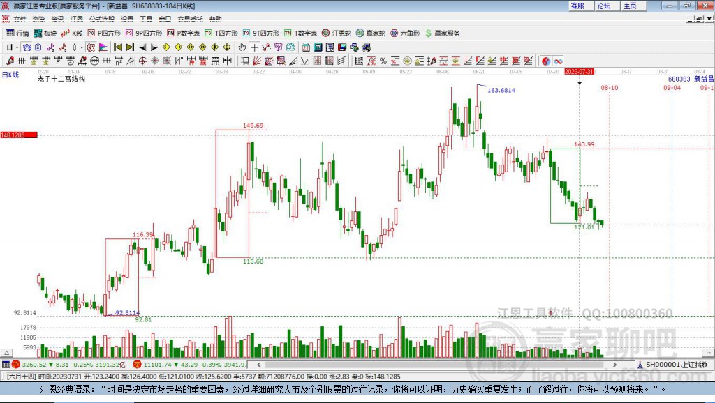 688383新益昌贏家十二宮工具
