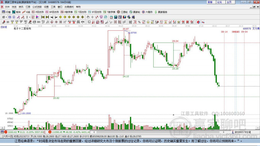 688578艾力斯贏家十二宮工具 688578艾力斯贏家十二宮工具