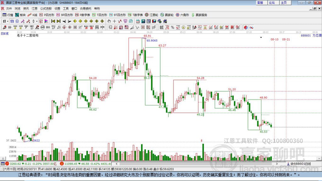 688601力芯微贏家十二宮工具
