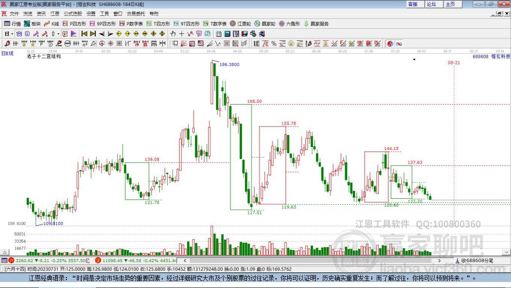 688608恒玄科技贏家十二宮工具 688608恒玄科技贏家十二宮工具