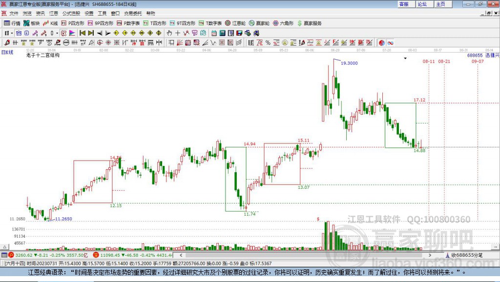 688655迅捷興贏家十二宮工具 688655迅捷興贏家十二宮工具