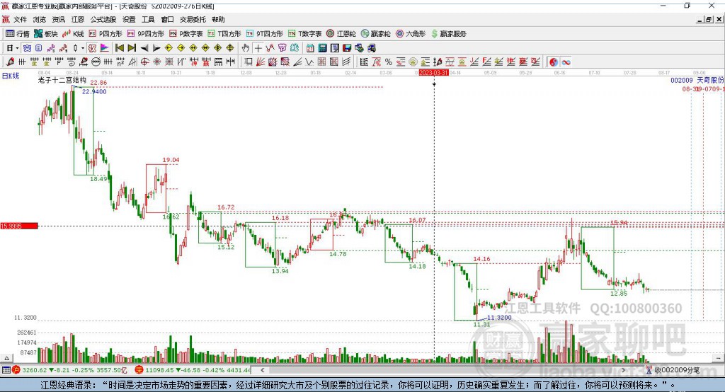 002009天奇股份贏家十二宮工具