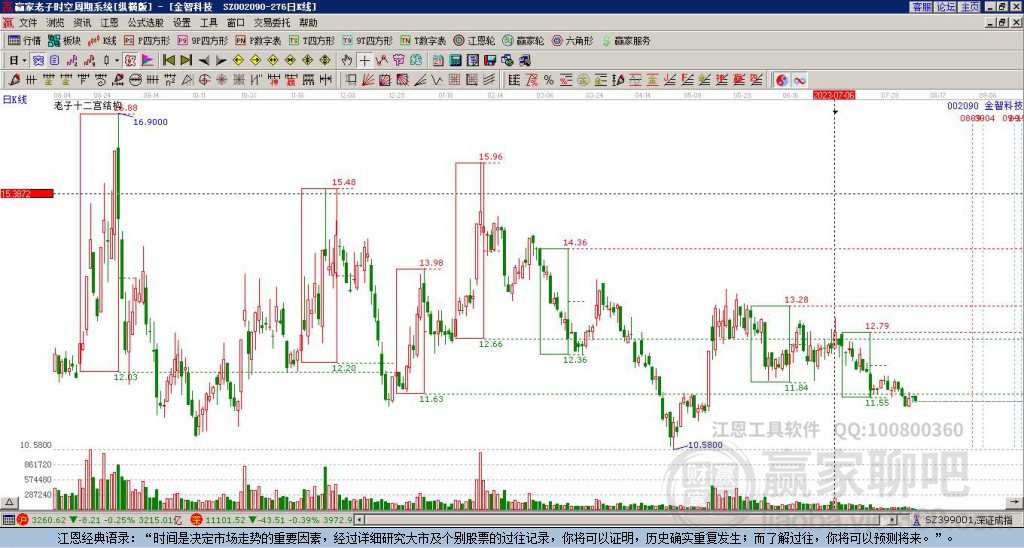 002090金智科技贏家十二宮工具