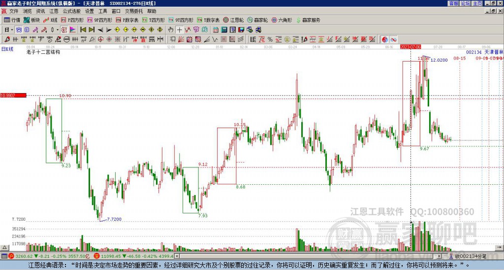 002134天津普林贏家十二宮工具
