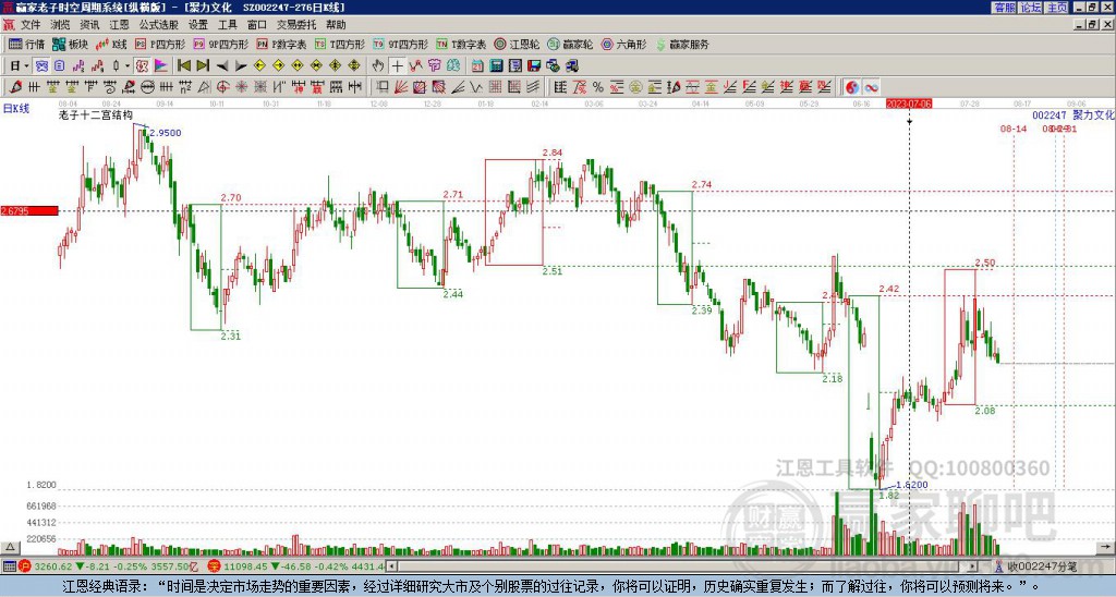 002247聚力文化贏家十二宮工具