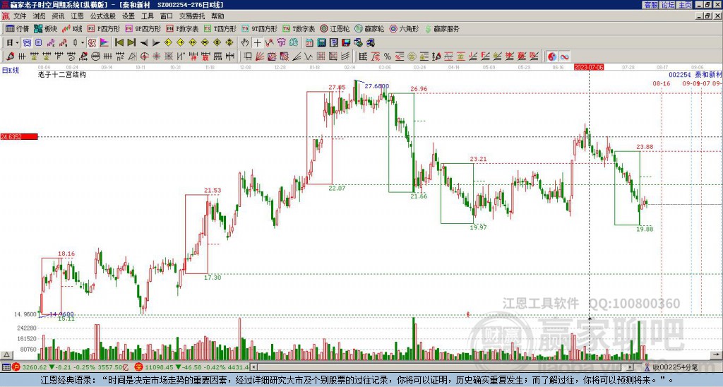 002254泰和新材贏家十二宮工具 002254泰和新材贏家十二宮工具