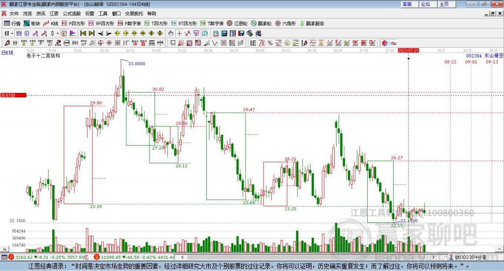 002384東山精密贏家十二宮工具 002384東山精密贏家十二宮工具