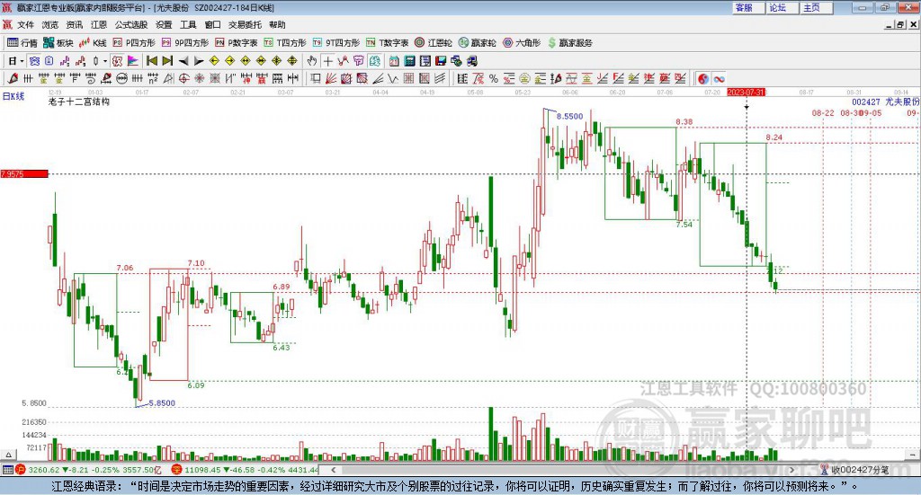 002427尤夫股份贏家十二宮工具 002427尤夫股份贏家十二宮工具