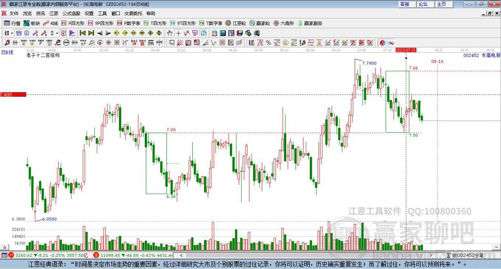 002452長高電新贏家十二宮工具 002452長高電新贏家十二宮工具