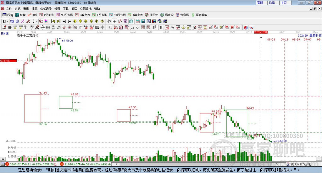 002459晶澳科技贏家十二宮工具 002459晶澳科技贏家十二宮工具