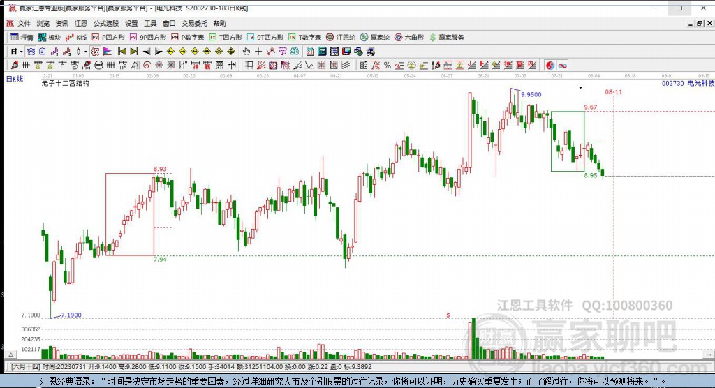 002730電光科技贏家十二宮工具 002730電光科技贏家十二宮工具