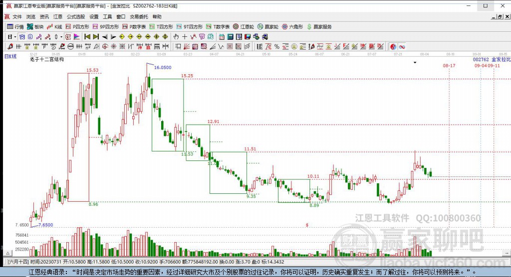 002762金發(fā)拉比贏家十二宮工具